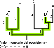 Step 3 cladogram and currency value