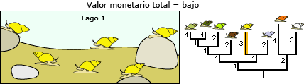 Lake 1 with low currency value