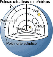 Ptolemy's universe